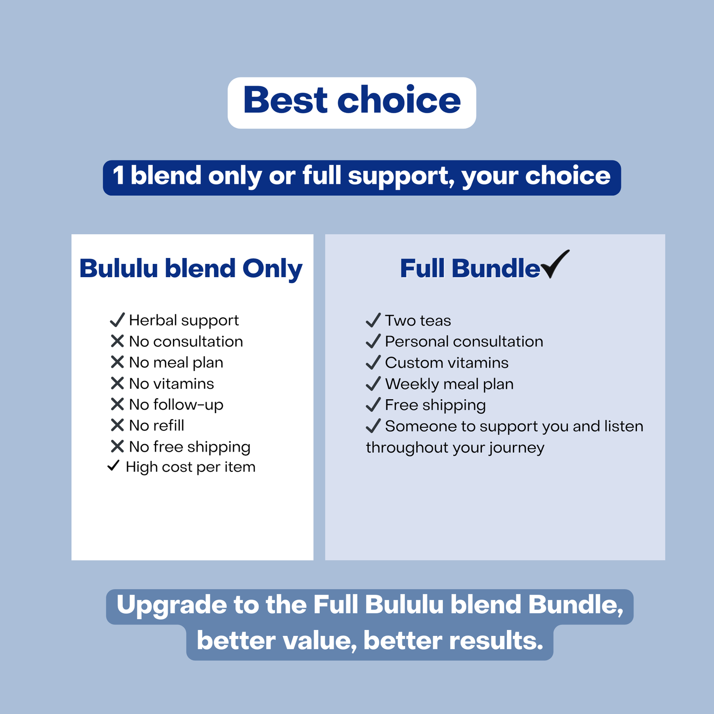 Bululu Blend (Internazionale)